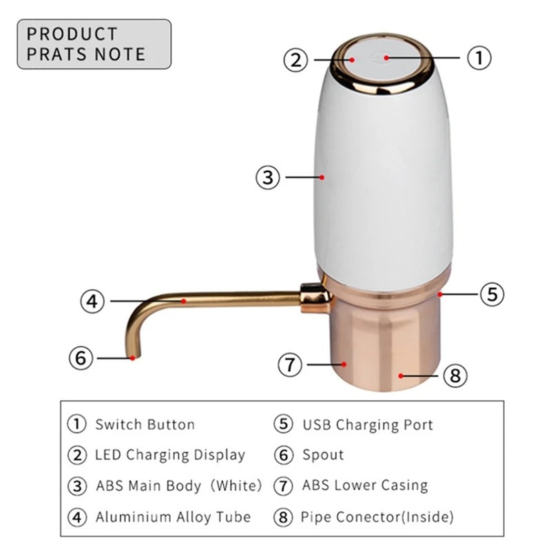 Electric Wine Aerator And Dispenser